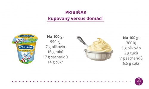 Výživa a hubnutí Lenka Vymlátilová_pribinacek zravejsi domaci