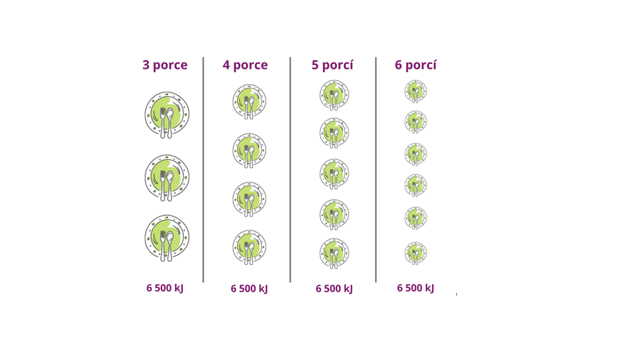 porce