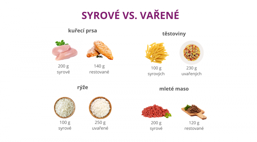 vyziva a hubnuti vymlatilova varene vs syrove16